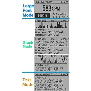 GQ GMC-500Plus Geiger Counter Nuclear Radiation Detector Monitor Dosimeter, White
