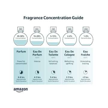 Tru Fragrance Ambre Etoile 010 Eau De Parfum 1 Fl Oz