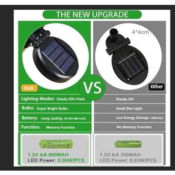 Enchanting 6-Pack Solar Garden Lights for Your Outdoor Decor