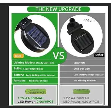 Enchanting 6-Pack Solar Garden Lights for Your Outdoor Decor