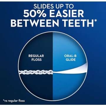 Glide Crest Comfort Plus Dental Floss Mint 40m x6