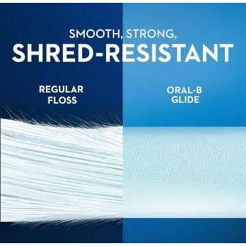 Glide Crest Comfort Plus Dental Floss Mint 40m x6