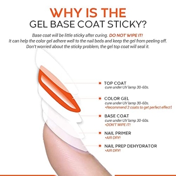 MODELONES Gel Top Coat Set for Durable, Stunning Nails