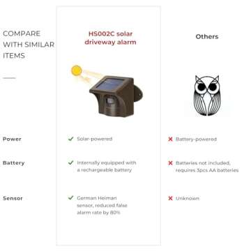 eMACROS 1/2 Mile Long Range Solar Wireless Driveway Alarm Outdoor Weather Resistant Motion Sensor & Detector-Security Alert System-Monitor & Protect Outside Property