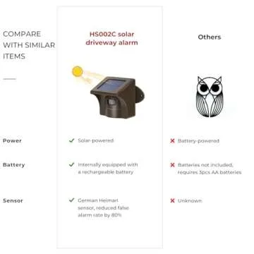 eMACROS 1/2 Mile Long Range Solar Wireless Driveway Alarm Outdoor Weather Resistant Motion Sensor & Detector-Security Alert System-Monitor & Protect Outside Property