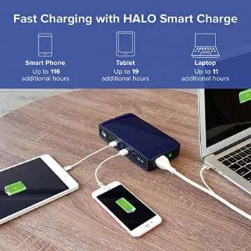 HALO Bolt ACDC 58830 Power Bank and Car Jump Starter