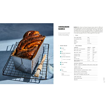 The Perfect Loaf: Master Sourdough with Unique Techniques