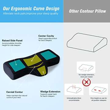 PRASNE Lash Pillow for Lash Extensions,Memory Foam Neck Pillow Eyelash Extension Ergonomic Curve Improve Cervical Pillows for Neck Pain - for Side and Back Sleeping Contour Pillow,Travel Pillow