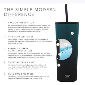 Simple Modern Insulated Tumbler with Lid and Straw | Iced Coffee Cup Reusable Stainless Steel Water Bottle Travel Mug | Gifts for Women Men Her Him | Classic Collection | 28oz | Moonlight