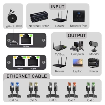 Pushua Gigabit Ethernet Splitter for 2 Devices