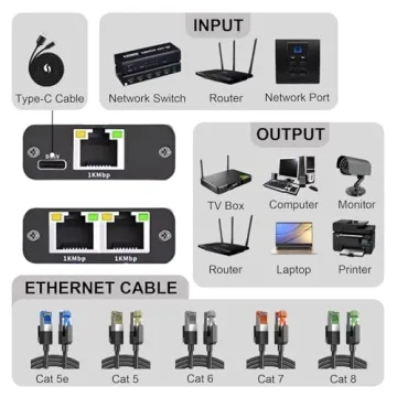 Pushua Gigabit Ethernet Splitter for 2 Devices