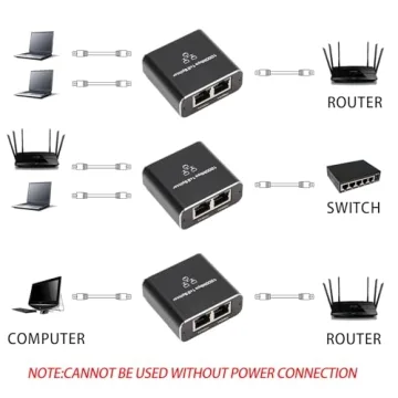 Pushua Gigabit Ethernet Splitter for 2 Devices