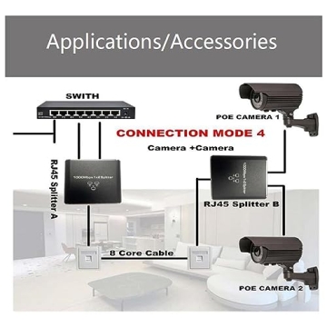 Pushua Gigabit Ethernet Splitter for 2 Devices