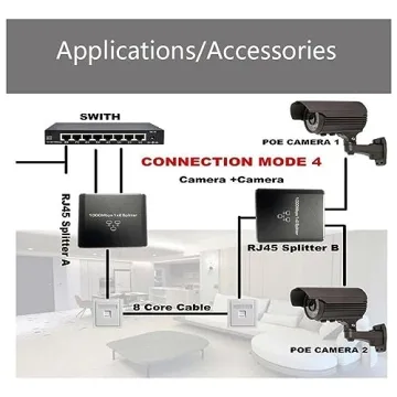 Pushua Gigabit Ethernet Splitter for 2 Devices