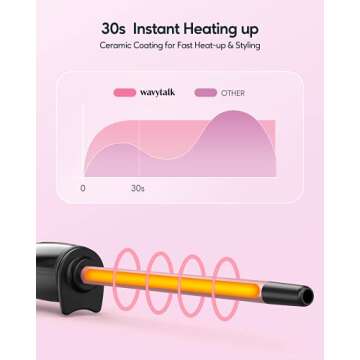 Wavytalk 3/8 Inch Small Curling Iron and 3/10 Inch Pencil Flat Iron Set for All Hair Types with Adju...