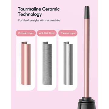 Wavytalk 3/8 Inch Small Curling Iron and 3/10 Inch Pencil Flat Iron Set for All Hair Types with Adjustable Temp Settings & Dual Voltage