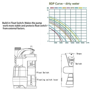 Prostormer Sump Pump, 1/2HP 2110GPH Sumbersible Water Pump, Portable Electric Pump with Build-in Float Switch for pool draining, Crop Irrigation, Yard and Flooded Cellar