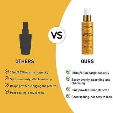 Pjordo Body Glitter Spray - Shimmering Gold Finish for Glam