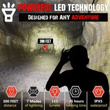 BLITZU Led Headlamps - Essential Camping Gear