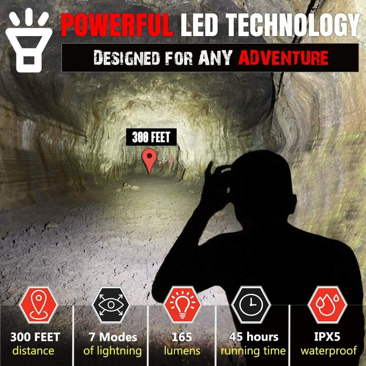 BLITZU Led Headlamps - Essential Camping Gear