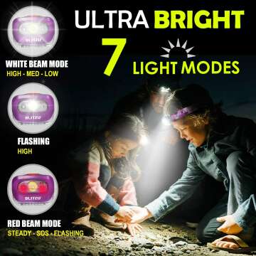 BLITZU Led Headlamps - Essential Camping Gear