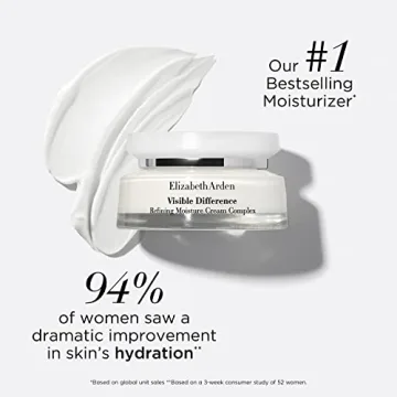 Hydrating Elizabeth Arden Visible Difference Moisturizer for Youthful Skin