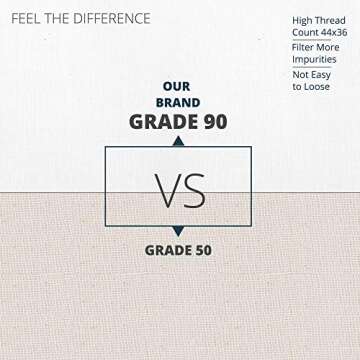 Sufaniq Cheese Cloths, Grade 90 (9 Sq Feet) 100% Pure Cotton Reusable Cheesecloth, Unbleached Ultra Fine Fabric, Cheesecloth for Straining, Premium Butter Muslin Cloth for Straining - 1 Sq Yard