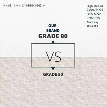 Sufaniq Cheese Cloth - 100% Pure Cotton Reusable Straining Cloth