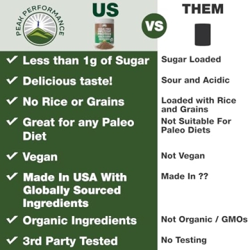 Organic Plant Based Protein Powder for Fitness Enthusiasts