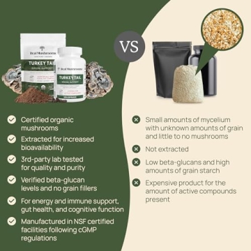 Real Turkey Tail Powder - Organic Mushroom Supplement