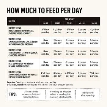 The Honest Kitchen Roasted Beef Stew for Dogs | 10.5 oz x6