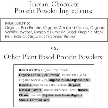 Truvani Vegan Pea Protein Powder - Delicious & Clean Protein