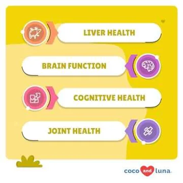 Coco and Luna SAMe LQ for Dogs - Liver & Brain Support