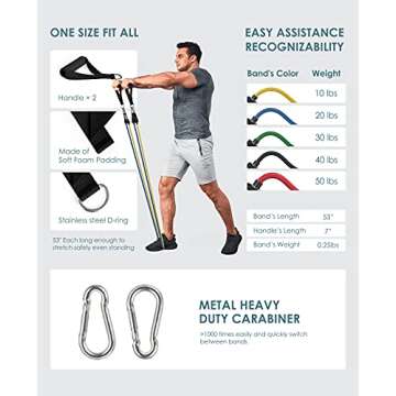 OlarHike Resistance Bands Set for Home Workouts