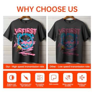 SPLENDIDCOLOR DTF Ink 100ML DTF Ink 6PK Premium DTF Ink Water Base Digital Inkjet Ink Refill for Direct to Film Printer Repalcement for Printhead DX5 DX7 5113 XP600 I3200 4720 TX800.2W 1B 1C 1M 1Y