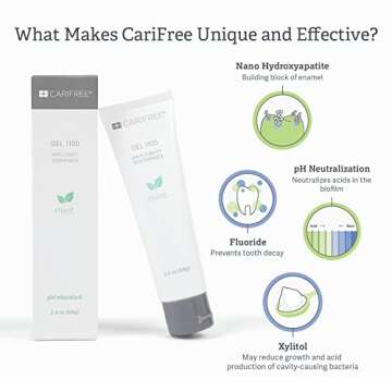CariFree Gel 1100 (Mint) Anti-Cavity Fluoride Toothpaste with Nano Hydroxyapatite, Cavity Prevention and Enamel Protection, Dentist Recommended for Kids and Adults, 2.40 oz.