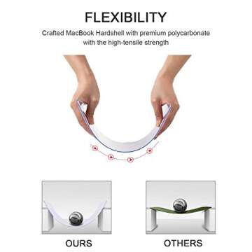 iCasso Compatible with MacBook Air 13 inch Case (Release 2010-2017 Older Version), Hard Shell Plastic Protective Case & Keyboard Cover Fit for MacBook Air 13 Inch Model A1369/A1466 - Face Sketch