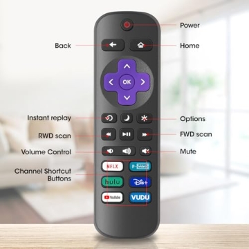 2 Pack Replacement Roku TV Remote Control - Easy Setup