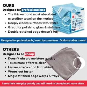 MW Pro Multi-Surface Microfiber Towel – 12 Pack | Premium Cleaning Cloth | Clean, Buff, Dust, Polish, Absorb | Large 16"x16" (Blue)