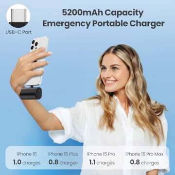 Mini Portable Charger Power Bank for iPhone 16/15 Series, [2024 Upgraded] 5200mAh PD USB C Battery Pack with LCD Display, Compatible with iPhone 16 /15 /Plus/ Pro/ Pro Max/iPad Pro/air Android Phone