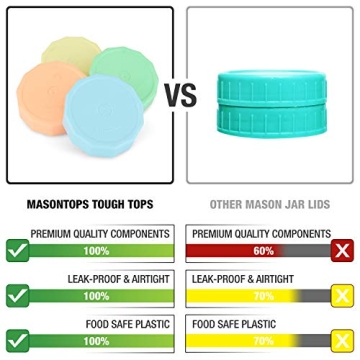 Masontops Tough Tops - Vibrant Wide Mouth Jar Lids