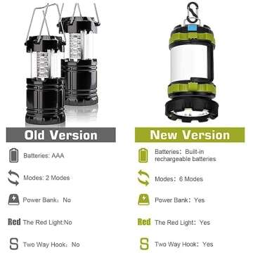 Xynover LED Camping Lantern Rechargeable, T2000 High Lumen Light Flashlight, 6 Modes, High Capacity Power Bank - Best Lantern Flashlight for Camping Outdoor Hurricane Emergency (1 Pack)