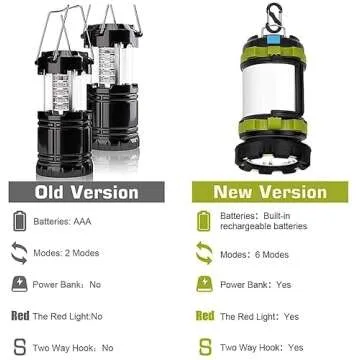 Xynover LED Camping Lantern Rechargeable, T2000 High Lumen Light Flashlight, 6 Modes, High Capacity Power Bank - Best Lantern Flashlight for Camping Outdoor Hurricane Emergency (1 Pack)