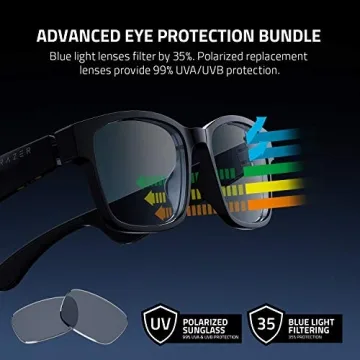 Razer Anzu Smart Glasses with Audio & UV Protection