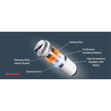 Dywarmic Smart Towel Warmer with Voice Control & Coolbreeze