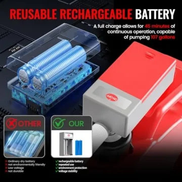 Efficient Battery Powered 3.8 GPM Fuel Transfer Pump