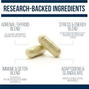 Thyroid Adrenal Reset Complex for Women’s Health