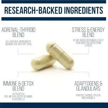 Thyroid Adrenal Reset Complex for Women’s Health