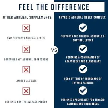 Thyroid Adrenal Reset Complex for Women’s Health