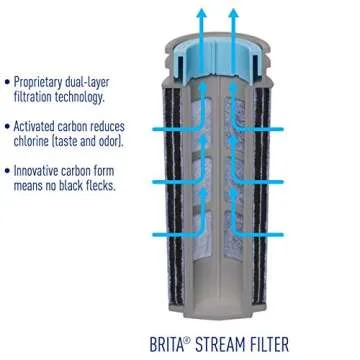 Brita Large Water Filter Pitcher for Tap and Drinking Water with 1 Stream Filter, Lasts 2 Months, 10-Cup Capacity, BPA Free, Lake Blue